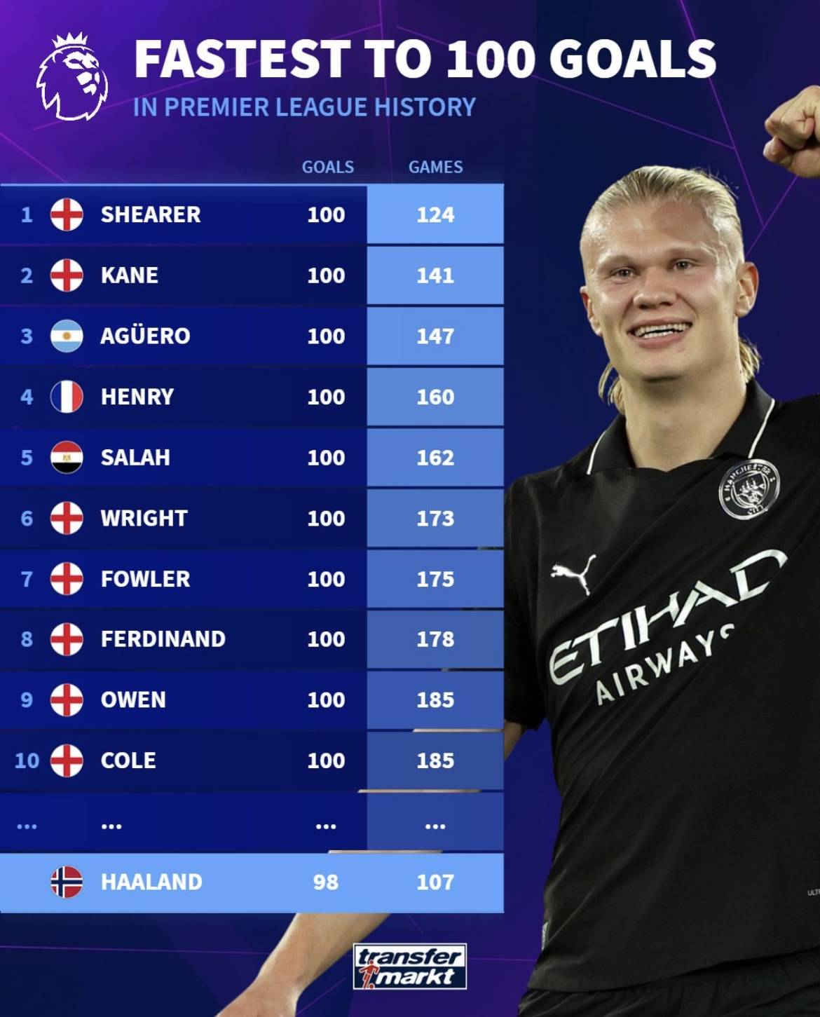 起点与终点 起点与终点